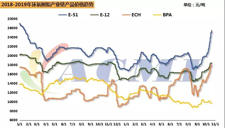 雄毅華環(huán)氧板廠家 雄毅華環(huán)氧板廠家